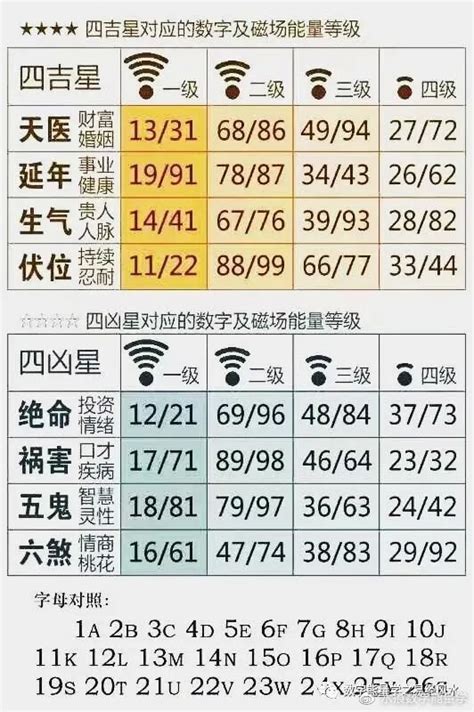 延年命格|乔一数字能量学：延年磁场19、78、43、26的特点